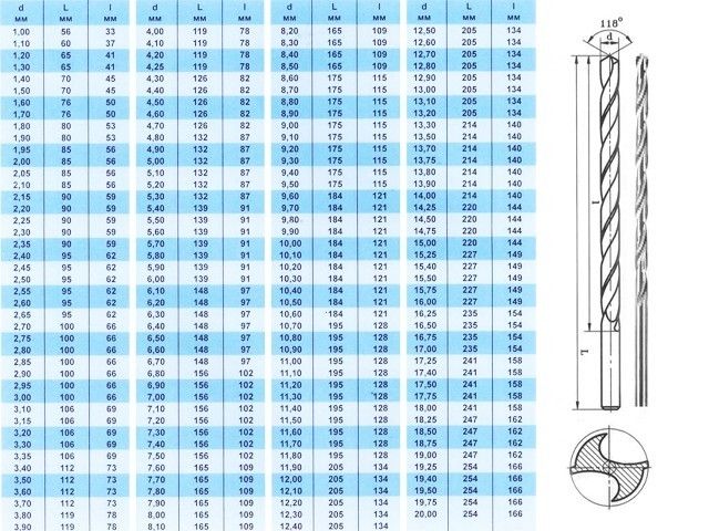 Сверло по металлу ц/х 6.0х91х139 мм Р6М5 ШП длинн. серия (Томский инструмент) - фото